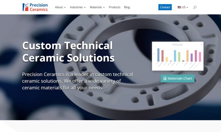 Precision Ceramics